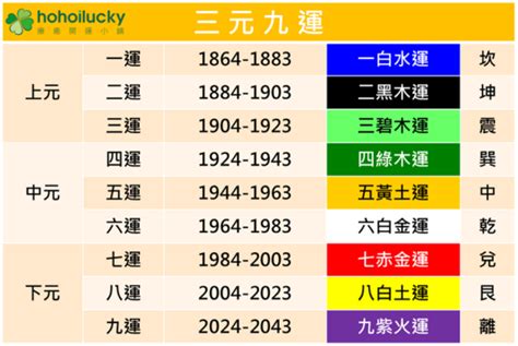 火運 顏色|龍年九紫離火運來了 2類人準備大旺20年